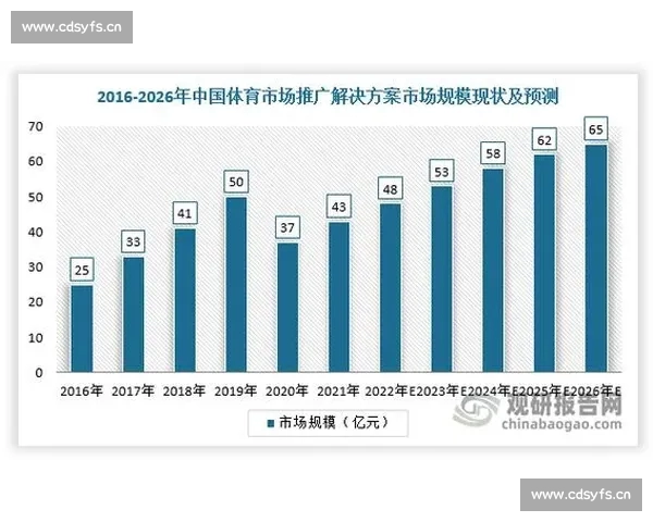 以体育赛事平台为核心打造全民参与的数字体育新生态发展路径与产业协同升级