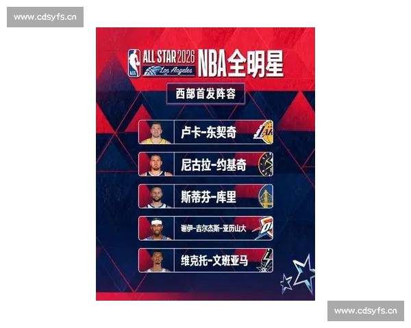 2026赛季最新NBA球队排名全面解析与实力对比分析