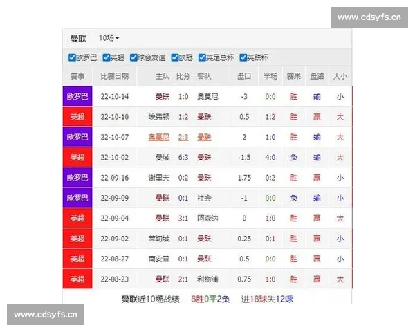 全面解析足球数据背后的趋势与比赛胜负影响因素